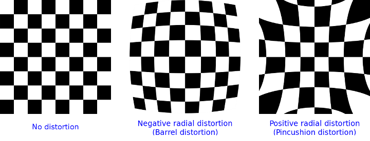 /blumia/deepin-ocr/raw/commit/b7d77703f5caf76642ccd522ef83066181db3e13/3rdparty/opencv-4.5.4/modules/calib3d/doc/pics/distortion_examples.png
