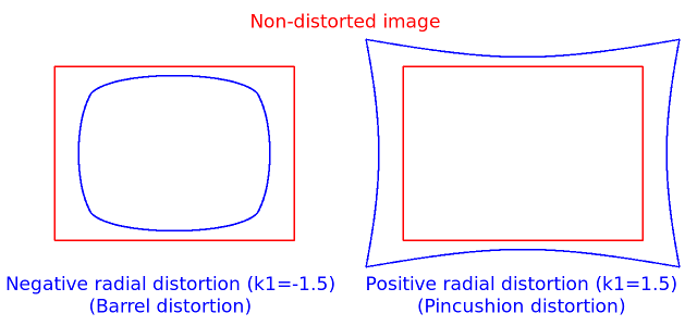 /blumia/deepin-ocr/raw/commit/b7d77703f5caf76642ccd522ef83066181db3e13/3rdparty/opencv-4.5.4/modules/calib3d/doc/pics/distortion_examples2.png